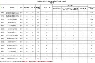 轻松！赵嘉仁半场3中1 贡献2分2助攻 正负值+23冠绝全场